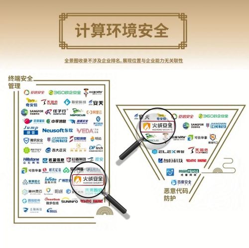 火絨安全榮登安全?！吨袊?guó)網(wǎng)絡(luò)安全行業(yè)全景圖》第九版，彰顯網(wǎng)絡(luò)與信息安全軟件開(kāi)發(fā)實(shí)力