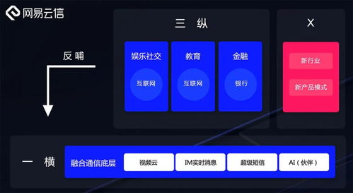 網(wǎng)易智企 深耕安全基石，拓進(jìn)智能未來(lái)，賦能企業(yè)服務(wù)新生態(tài)